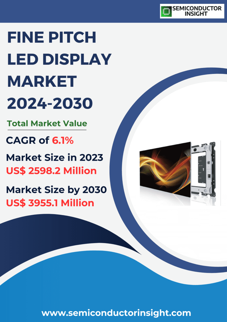 Fine Pitch LED Display Market, Emerging Trends, Technological Advancements, and Business Strategies 2024-2030