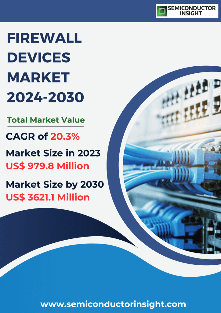 Firewall Devices Market Emerging Trends, Technological Advancements, and Business Strategies 2024-2030