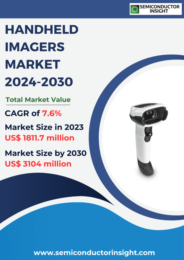 Handheld Imagers Market Emerging Trends, Technological Advancements, and Business Strategies 2024-2030