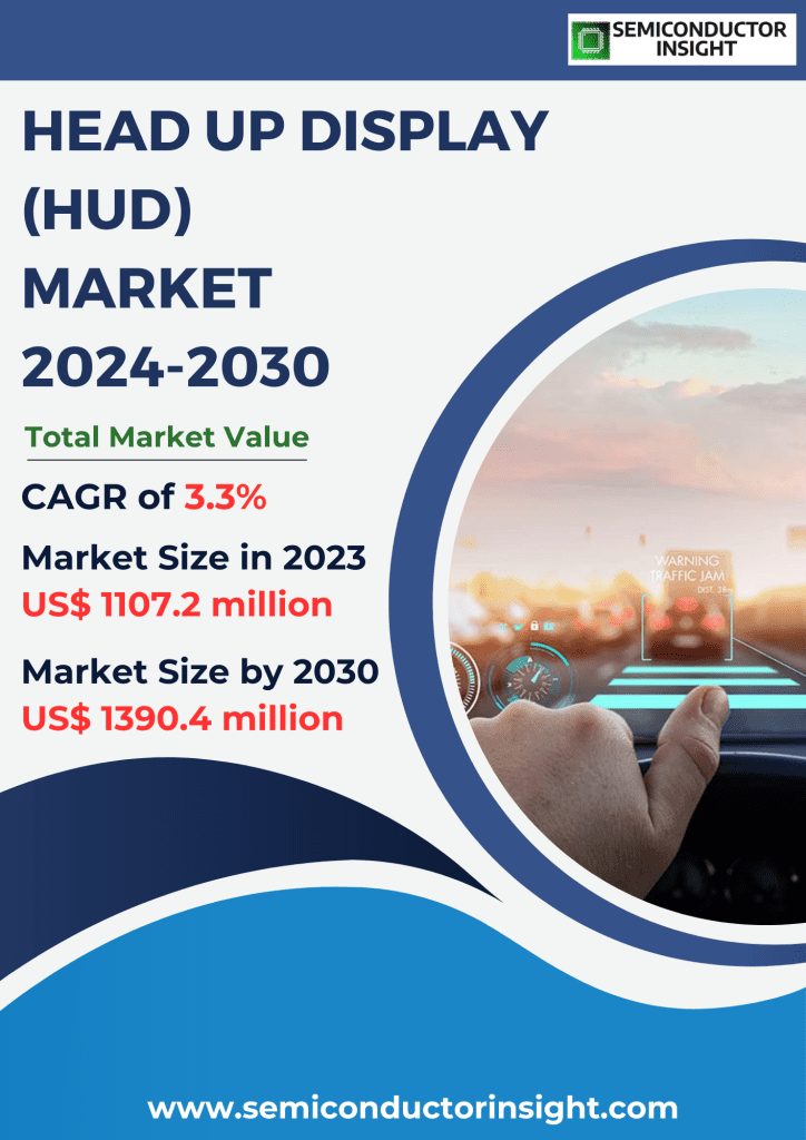 Head Up Display (HUD) Market Emerging Trends, Technological Advancements, and Business Strategies 2024-2030