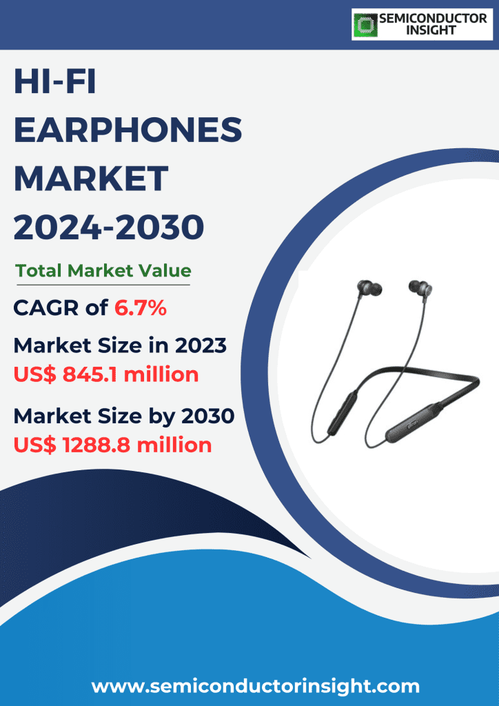Hi-Fi Earphones Market Emerging Trends, Technological Advancements, and Business Strategies 2024-2030