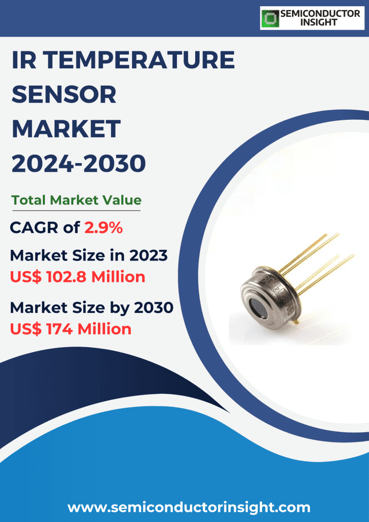 IR Temperature Sensor Market, Emerging Trends, Technological Advancements, and Business Strategies 2024-2030
