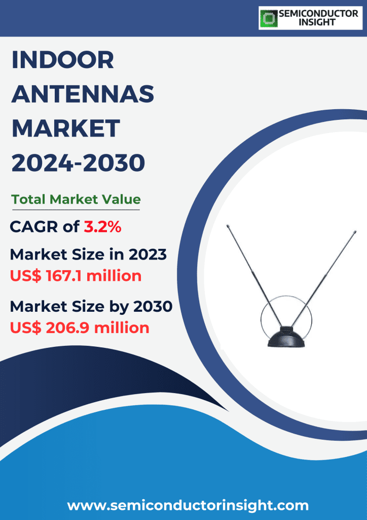 Indoor Antennas Market, Emerging Trends, Technological Advancements, and Business Strategies 2024-2030