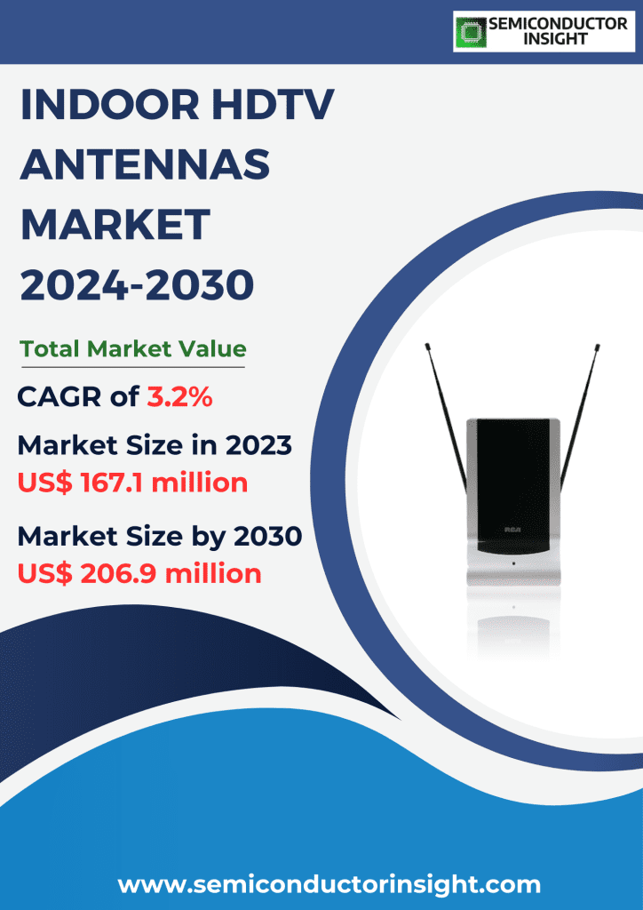 Indoor HDTV Antennas Market, Emerging Trends, Technological Advancements, and Business Strategies 2024-2030