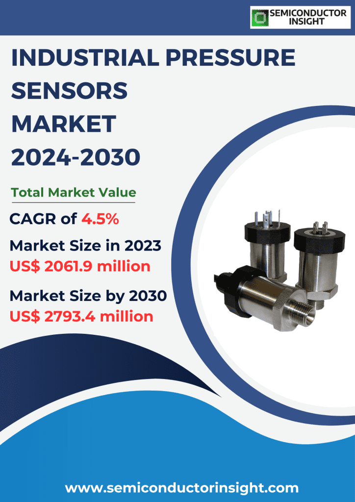Industrial Pressure Sensors Market, Emerging Trends, Technological Advancements, and Business Strategies 2024-2030