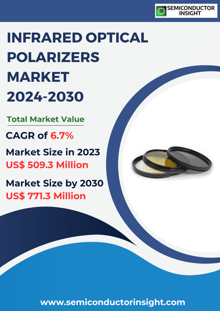 Infrared Optical Polarizers Market Emerging Trends, Technological Advancements, and Business Strategies 2024-2030