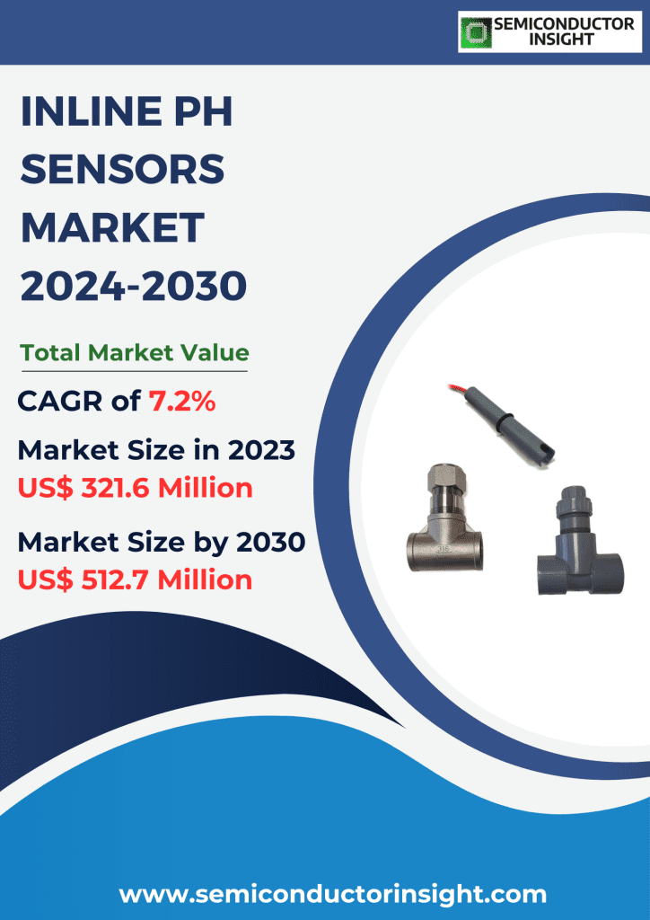 Inline pH Sensors Market Emerging Trends, Technological Advancements, and Business Strategies 2024-2030