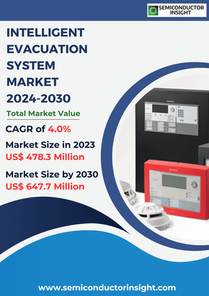 Intelligent Evacuation System Market Emerging Trends, Technological Advancements, and Business Strategies 2024-2030