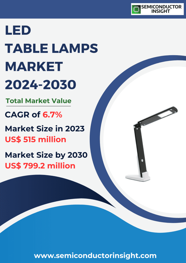 LED Table Lamps Market Emerging Trends, Technological Advancements, and Business Strategies 2024-2030