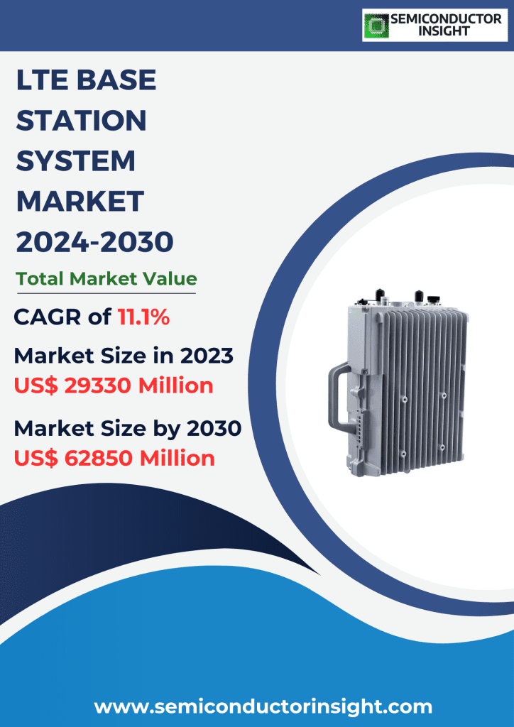 LTE Base Station System Market Emerging Trends, Technological Advancements, and Business Strategies 2024-2030