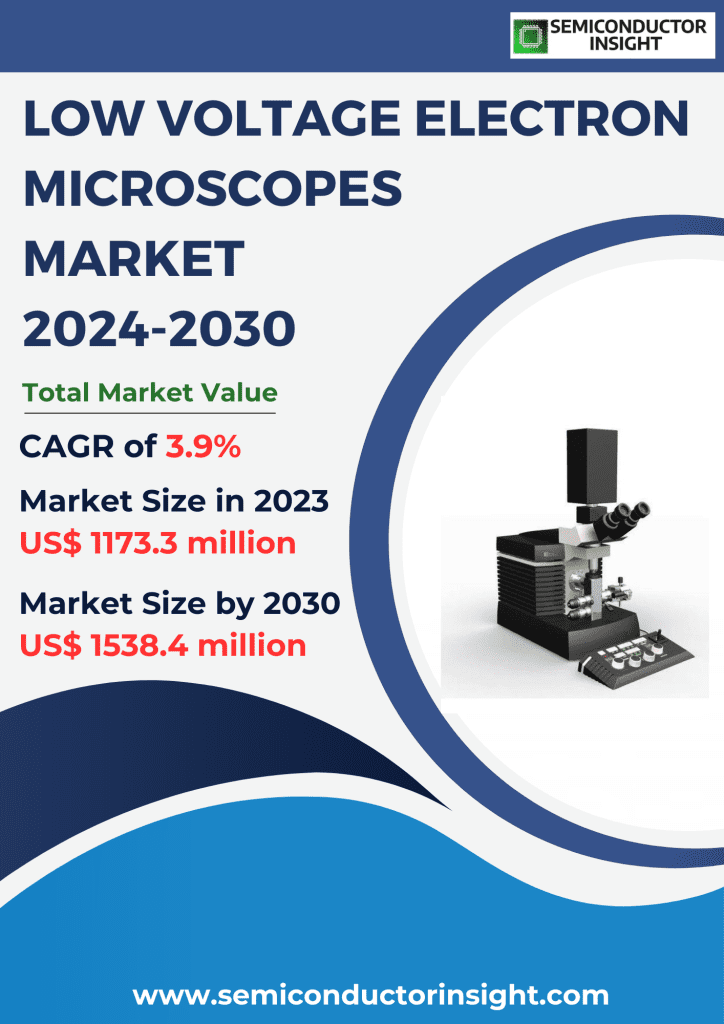 Low Voltage Electron Microscopes Market, Emerging Trends, Technological Advancements, and Business Strategies 2024-2030