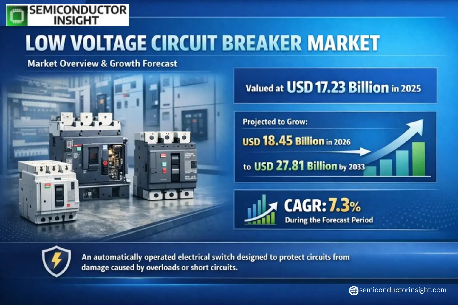 Xyz market size & forecast