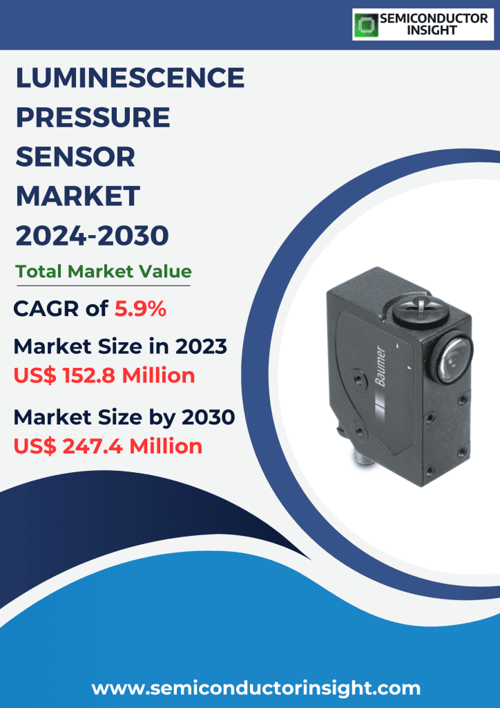 Luminescence Pressure Sensor Market, Emerging Trends, Technological Advancements, and Business Strategies 2024-2030
