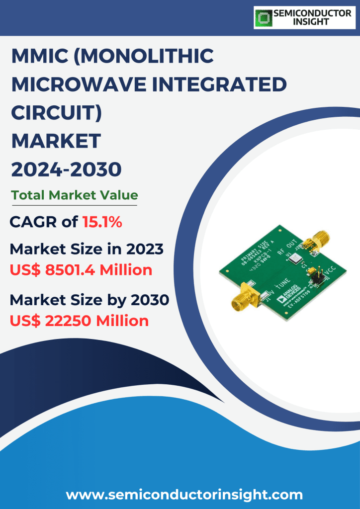 MMIC (Monolithic Microwave Integrated Circuit) Market Emerging Trends, Technological Advancements, and Business Strategies 2024-2030