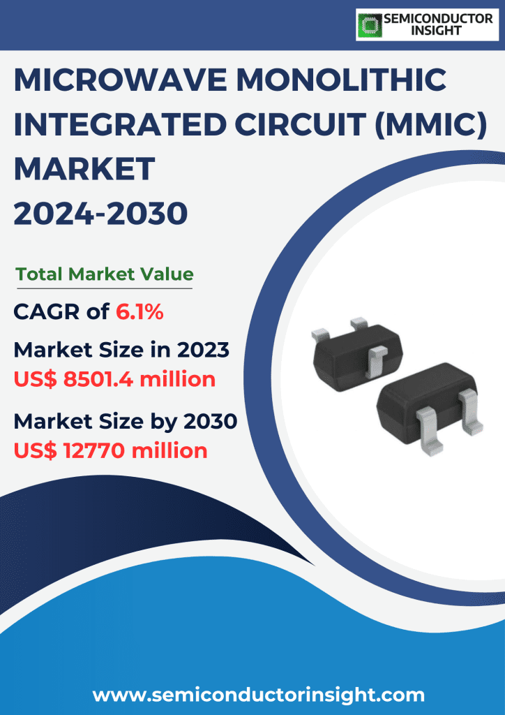 Microwave Monolithic Integrated Circuit (MMIC) Market Emerging Trends, Technological Advancements, and Business Strategies 2024-2030