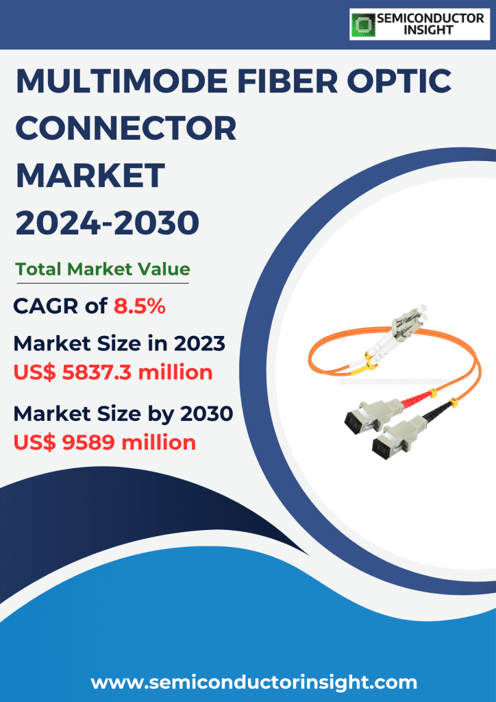 Multimode Fiber Optic Connector Market, Emerging Trends, Technological Advancements, and Business Strategies 2024-2030