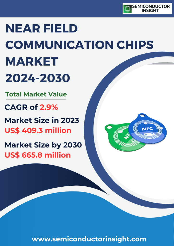 Near Field Communication Chips Market, Emerging Trends, Technological Advancements, and Business Strategies 2024-2030