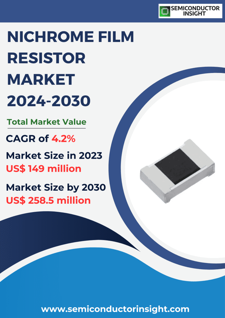 Nichrome Film Resistor Market, Emerging Trends, Technological Advancements, and Business Strategies 2024-2030