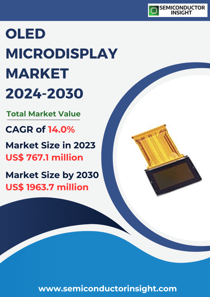 OLED Microdisplay Market Emerging Trends, Technological Advancements, and Business Strategies 2024-2030