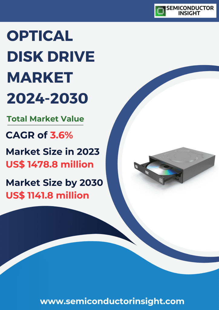 Optical Disk Drive Market, Emerging Trends, Technological Advancements, and Business Strategies 2024-2030