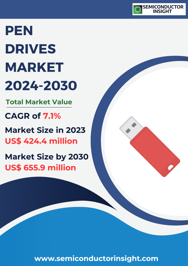 Pen Drives Market Emerging Trends, Technological Advancements, and Business Strategies 2024-2030