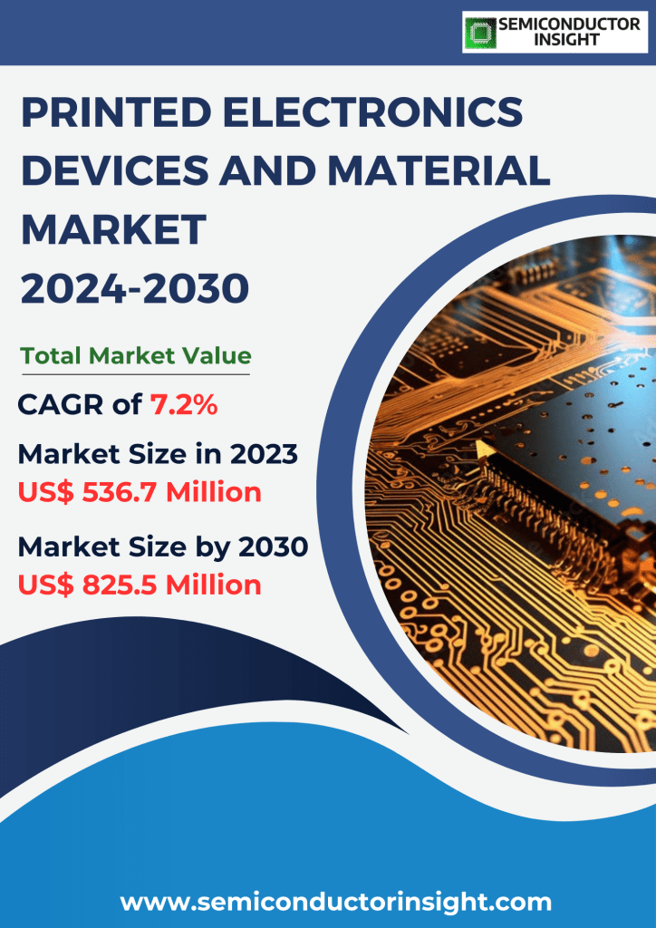 Printed Electronics Devices and Material Market Emerging Trends, Technological Advancements, and Business Strategies 2024-2030