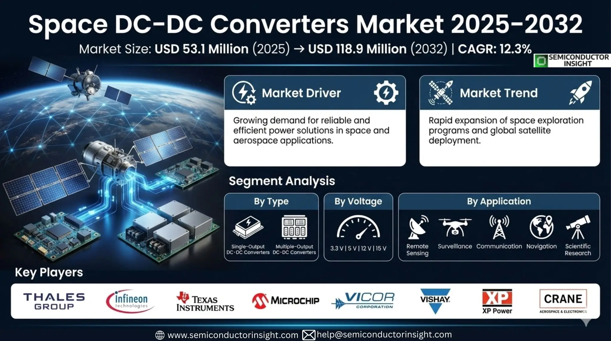 Xyz market size & forecast 