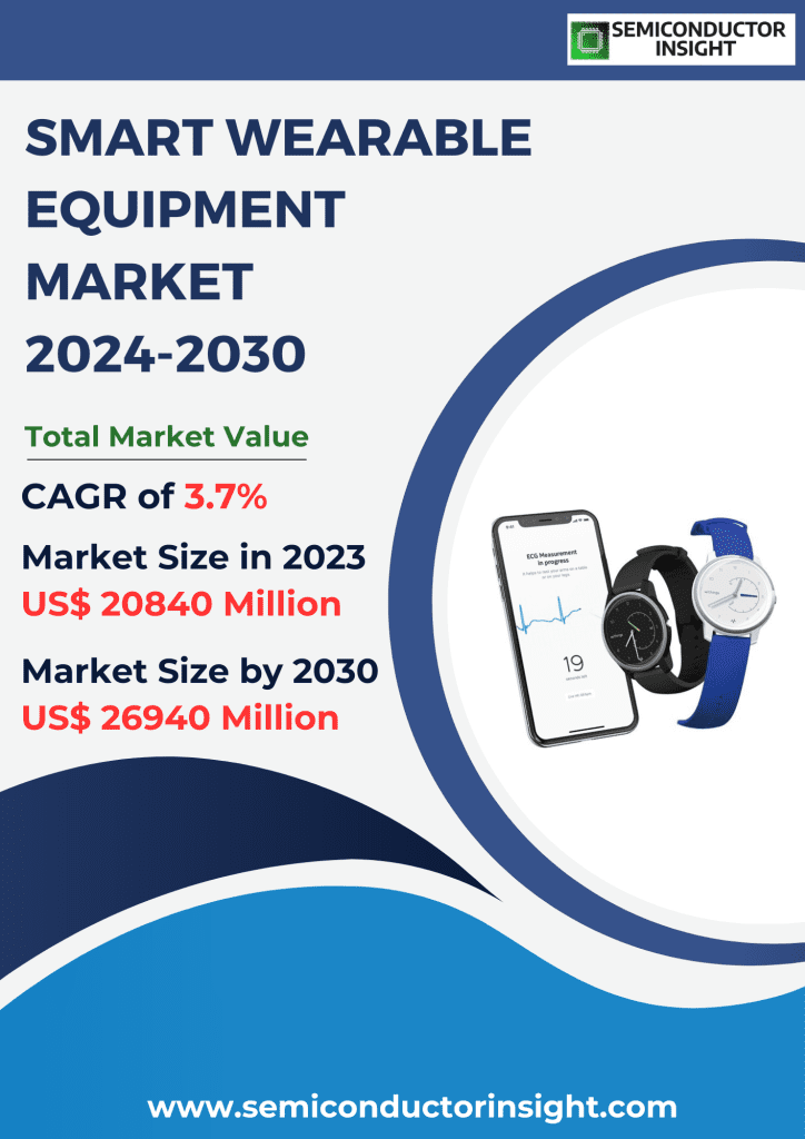 Smart Wearable Equipment Market Emerging Trends, Technological Advancements, and Business Strategies 2024-2030