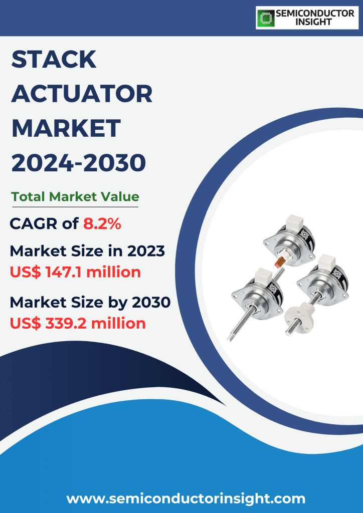 Stack Actuator Market, Emerging Trends, Technological Advancements, and Business Strategies 2024-2030