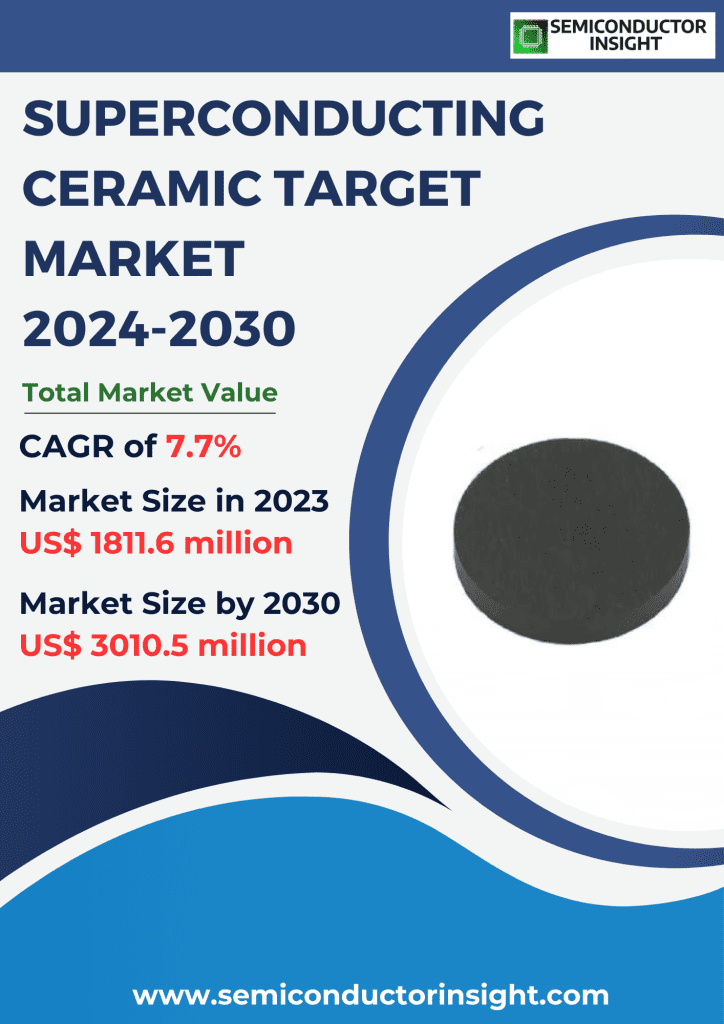 Superconducting Ceramic Target Market, Emerging Trends, Technological Advancements, and Business Strategies 2024-2030
