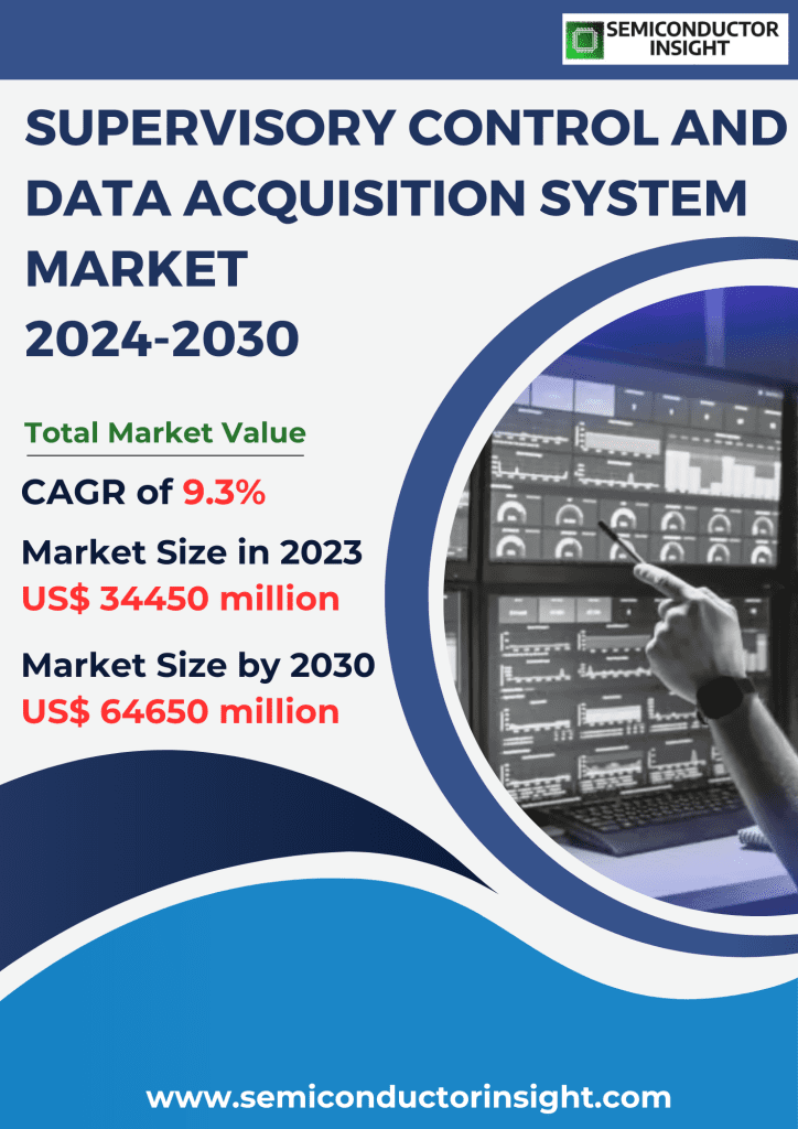 Supervisory Control and Data Acquisition System Market, Emerging Trends, Technological Advancements, and Business Strategies 2024-2030