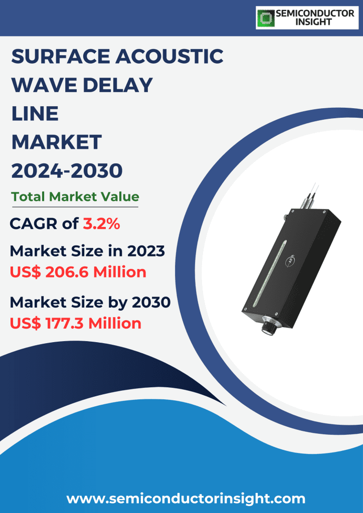 Surface Acoustic Wave Delay Line Market, Emerging Trends, Technological Advancements, and Business Strategies 2024-2030