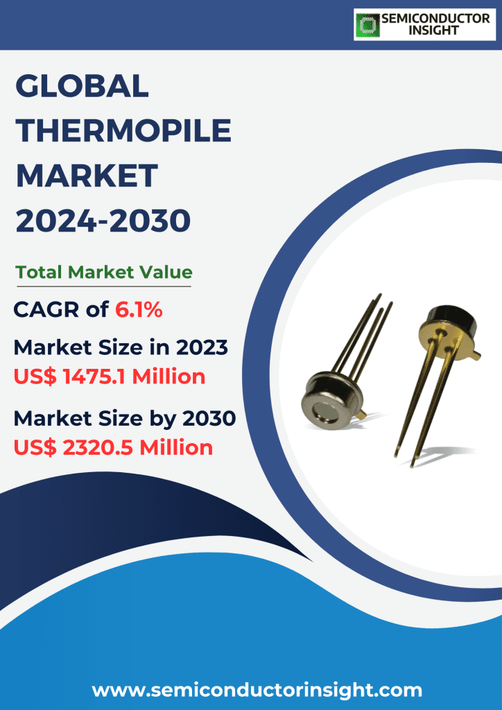 Thermopile Market Emerging Trends, Technological Advancements, and Business Strategies 2024-2030