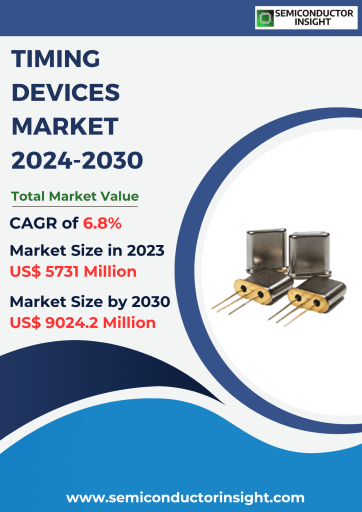 Timing Devices Market, Emerging Trends, Technological Advancements, and Business Strategies 2024-2030