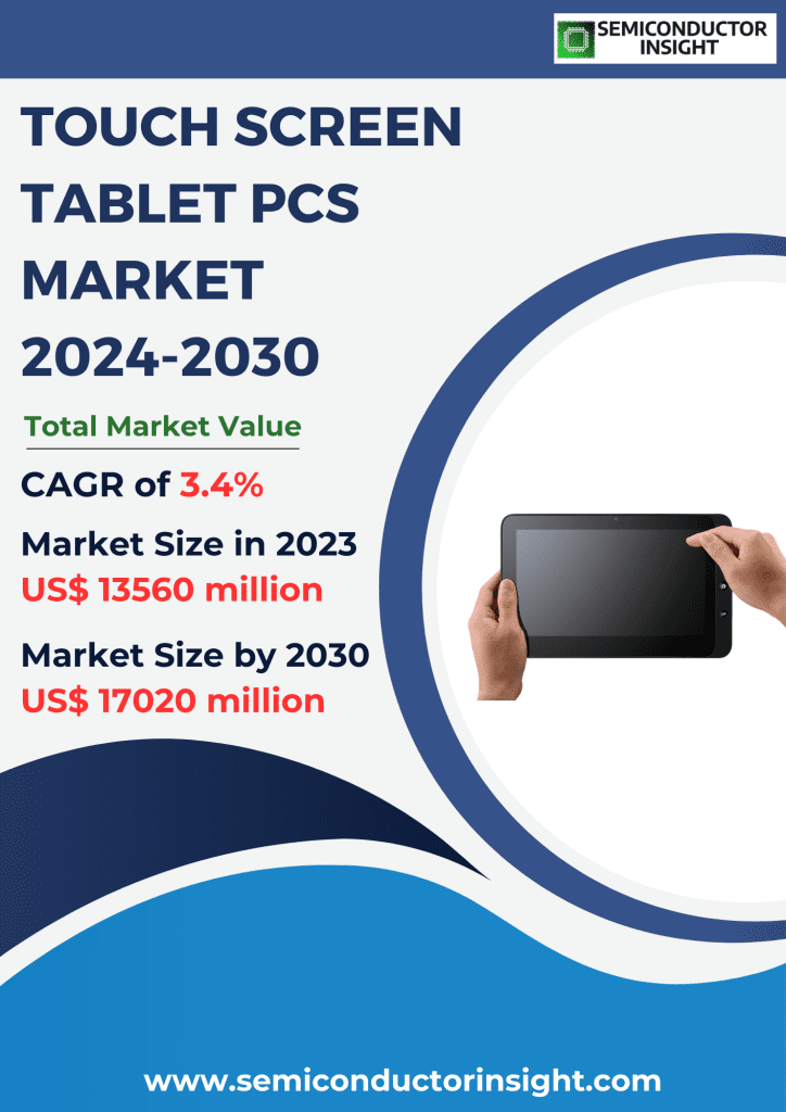 Touch Screen Tablet PCs Market Emerging Trends, Technological Advancements, and Business Strategies 2024-2030