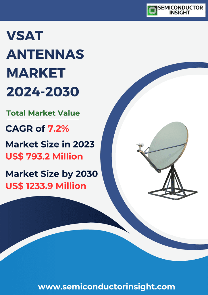 VSAT Antennas Market Emerging Trends, Technological Advancements, and Business Strategies 2024-2030