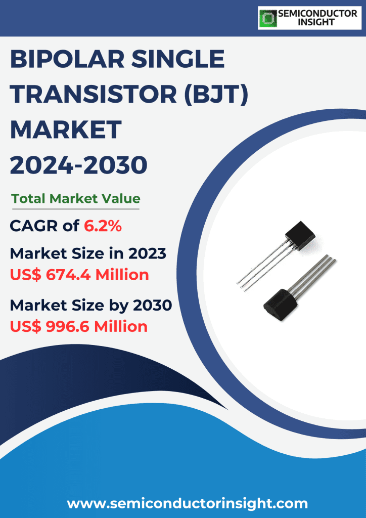 Bipolar Single Transistor (BJT) Market Emerging Trends, Technological Advancements, and Business Strategies 2024-2030