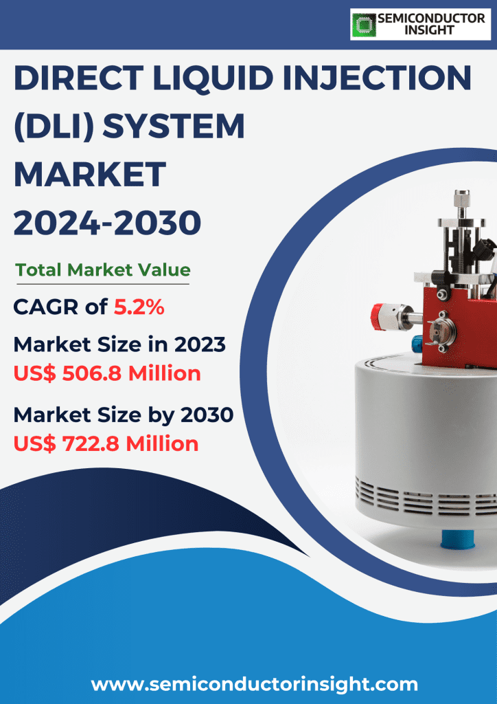 Direct Liquid Injection (DLI) System Market Emerging Trends, Technological Advancements, and Business Strategies 2024-2030