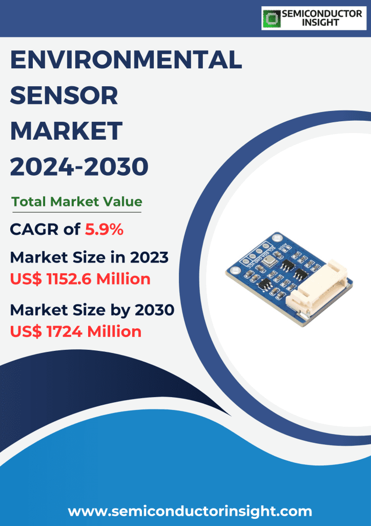 Environmental Sensor Market