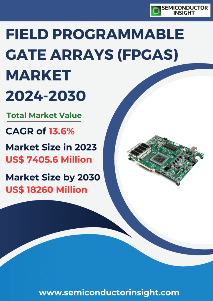 Field Programmable Gate Arrays (FPGAs) Market Emerging Trends, Technological Advancements, and Business Strategies 2024-2030