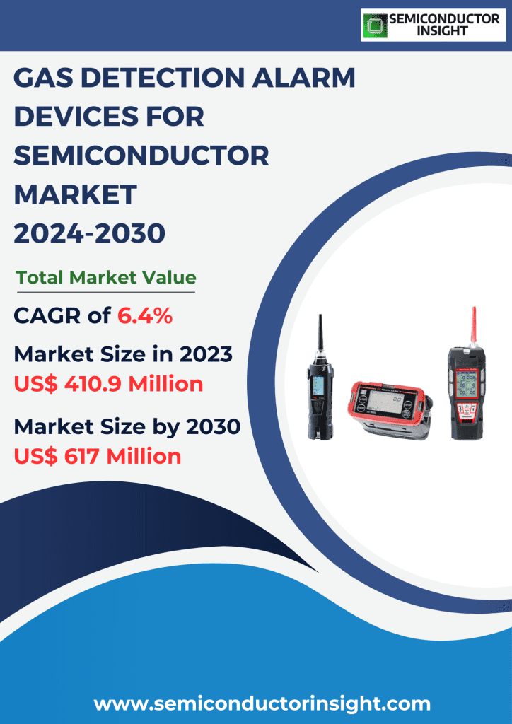 Gas Detection Alarm Devices for Semiconductor Market Emerging Trends, Technological Advancements, and Business Strategies 2024-2030