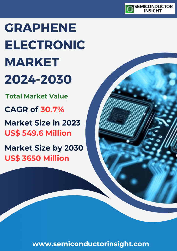 Graphene Electronic Market Emerging Trends, Technological Advancements, and Business Strategies 2024-2030