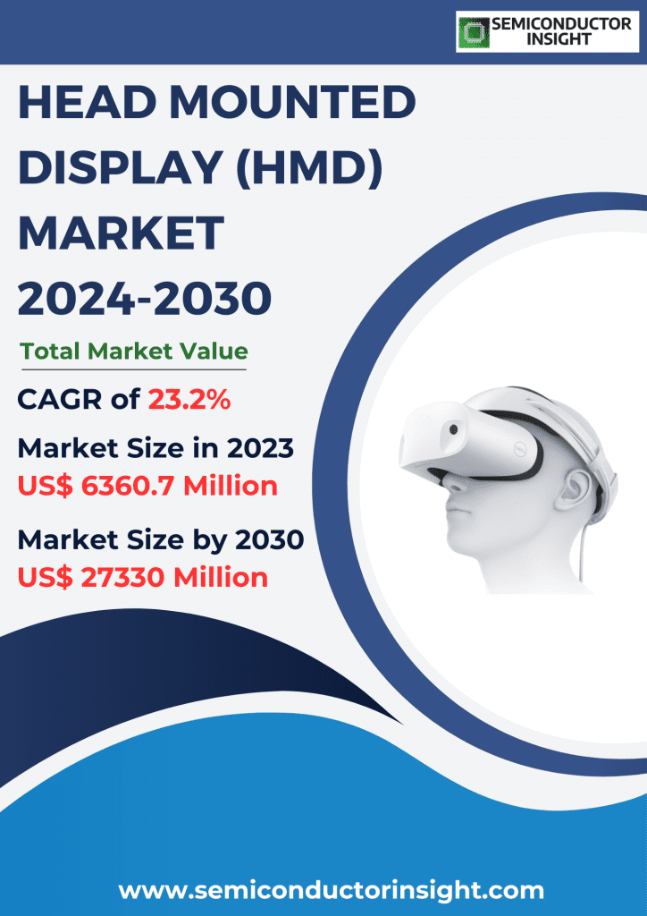 Head Mounted Display (HMD) Market Emerging Trends, Technological Advancements, and Business Strategies 2024-2030
