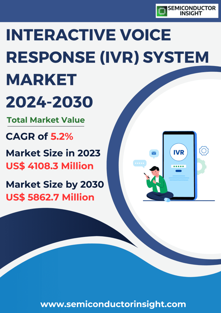 Interactive Voice Response (IVR) System Market Emerging Trends, Technological Advancements, and Business Strategies 2024-2030