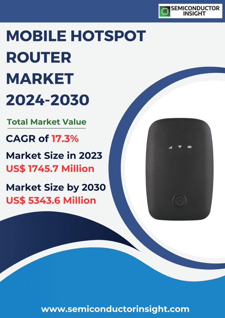 Mobile Hotspot Router Market Emerging Trends, Technological Advancements, and Business Strategies 2024-2030