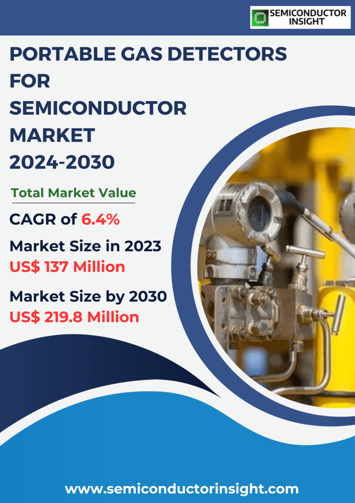 Portable Gas Detectors for Semiconductor Market Emerging Trends, Technological Advancements, and Business Strategies 2024-2030