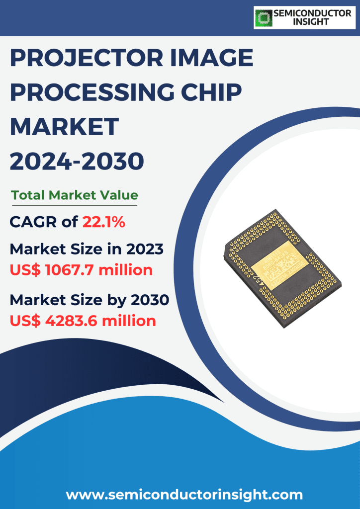 Projector Image Processing Chip Market Emerging Trends, Technological Advancements, and Business Strategies 2024-2030