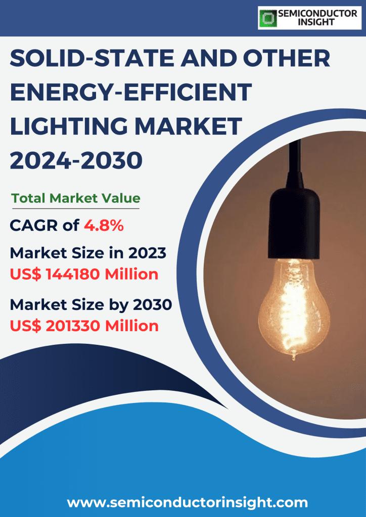 Solid-state and Other Energy-efficient Lighting Market Emerging Trends, Technological Advancements, and Business Strategies 2024-2030