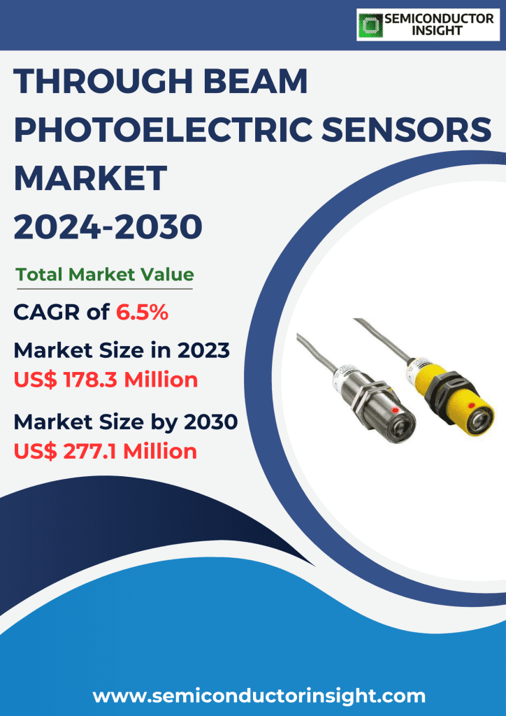 Through Beam Photoelectric Sensors Market Emerging Trends, Technological Advancements, and Business Strategies 2024-2030