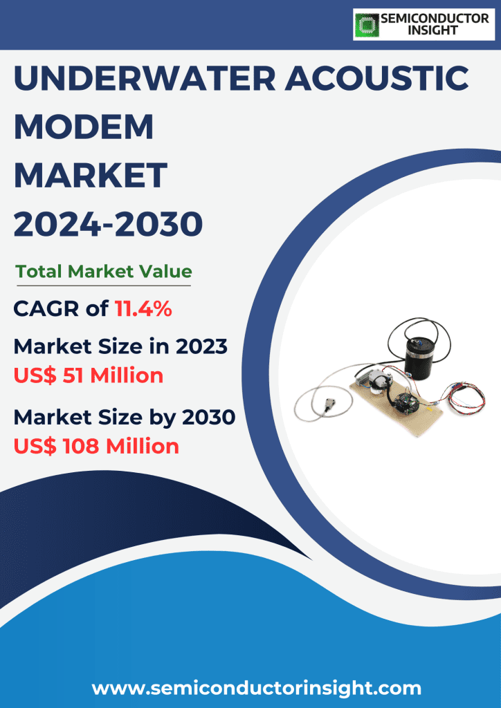 Underwater Acoustic Modem Market Emerging Trends, Technological Advancements, and Business Strategies 2024-2030